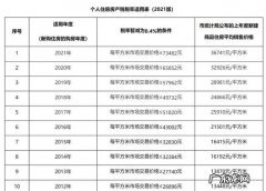 审税是查二套房,房产过户需要什么手续和费用2023
