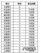 信用卡逾期时间怎么算,信用卡逾期时间怎么算超过多久算逾期