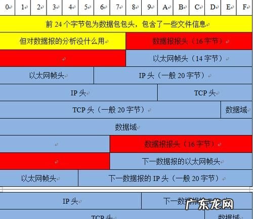 pcap是什么文件,手机查看pcap文件