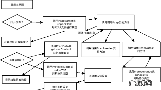 pcap是什么文件,手机查看pcap文件