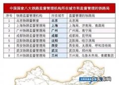 中国有多少个客运段,中国铁路客运区段是怎么划分的