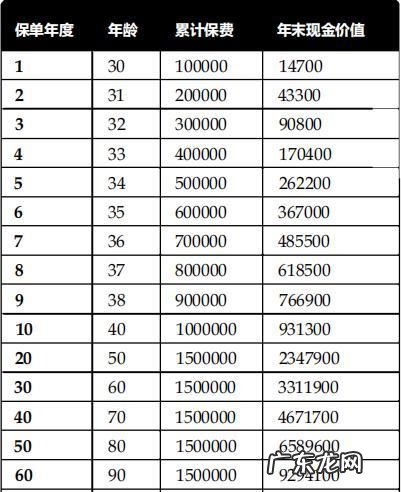 保险现金价值是什么意思,商业保险的现金价值是什么意思