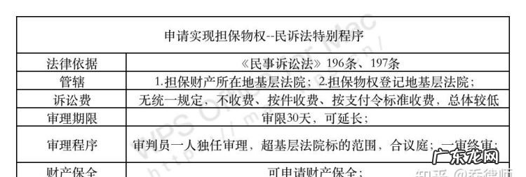 担保物权的实现是什么意思,担保物权的实现