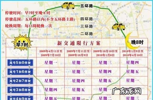 北京违反尾号限行怎么处罚,北京尾号限行处罚规定最新