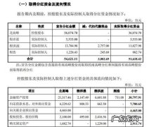 大额现金交易报告标准,大额现金存款需要说明来源 2023