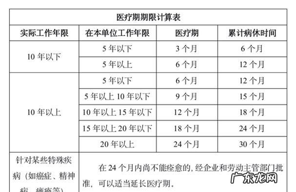 提前解除劳动合同赔偿标准,提前解除劳动合同怎么赔偿
