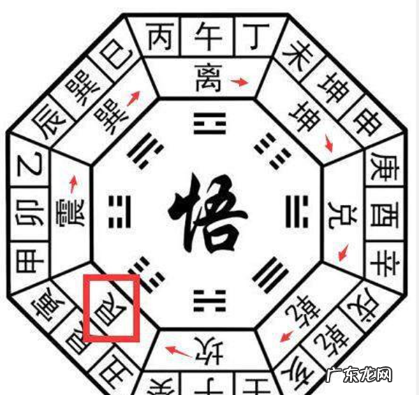 正南属于八卦什么方位,八卦方位是什么意思