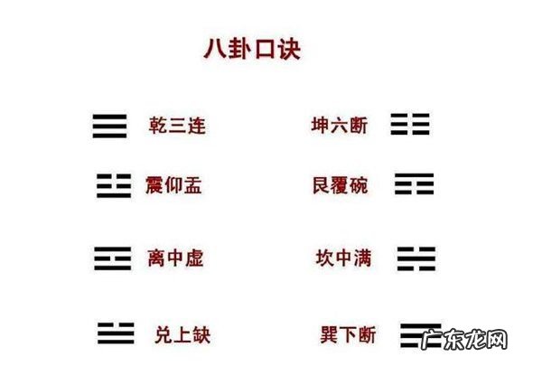 正南属于八卦什么方位,八卦方位是什么意思
