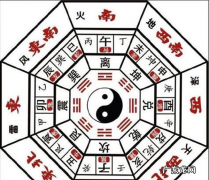 正南属于八卦什么方位,八卦方位是什么意思