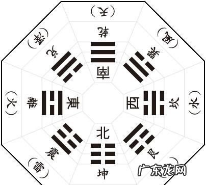 正南属于八卦什么方位,八卦方位是什么意思