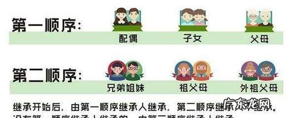 法定继承人顺序是怎么样的,房产继承法新规定继承人顺序