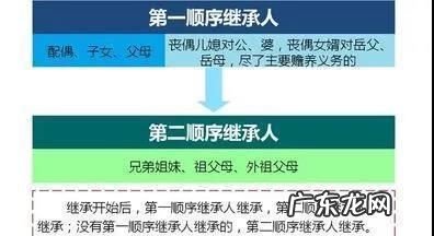 法定继承人顺序是怎么样的,房产继承法新规定继承人顺序