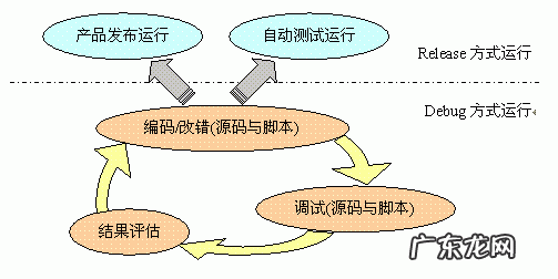 灰盒测试是什么,白盒测试、黑盒测试的概念是什么