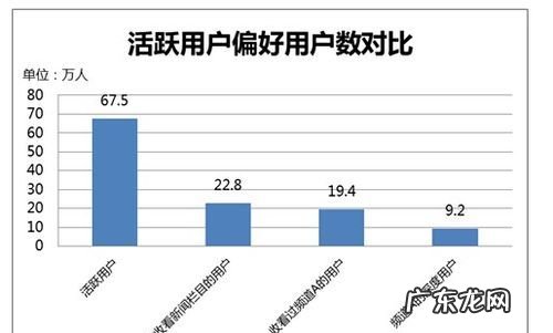 用户数据是什么意思,什么是指用户的网络行为数据