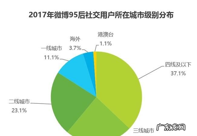 用户数据是什么意思,什么是指用户的网络行为数据