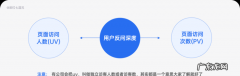 用户数据是什么意思,什么是指用户的网络行为数据