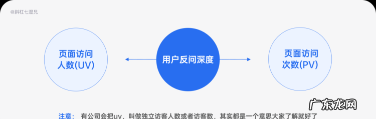 用户数据是什么意思,什么是指用户的网络行为数据