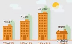 得房率包括墙体厚度,多层得房率一般是多少