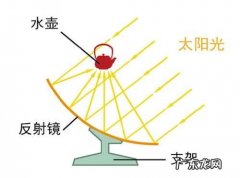 太阳灶是利用什么原理,太阳灶是利用什么原理制成的