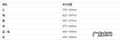 白色是由什么颜色组成的,什么颜色合成白色光