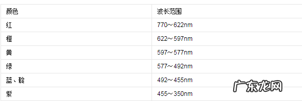 白色是由什么颜色组成的,什么颜色合成白色光