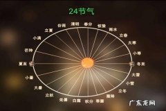 二十四节气由来,24节气的由来