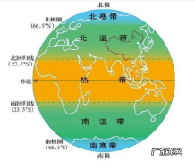 纬度是如何确定的,手机怎样确定经纬度