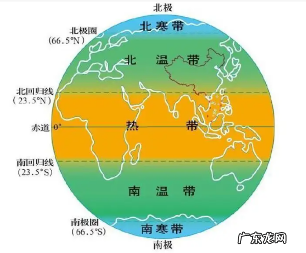 纬度是如何确定的,手机怎样确定经纬度