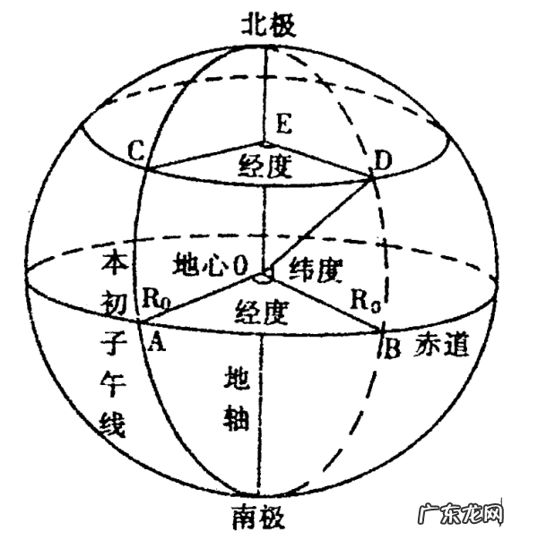 纬度是如何确定的,手机怎样确定经纬度