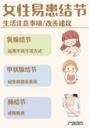 女生多少岁开始乳腺检查,女性乳腺钼靶多长时间检查一次