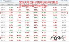 基金跌多少加仓,我的基金亏了将近35%