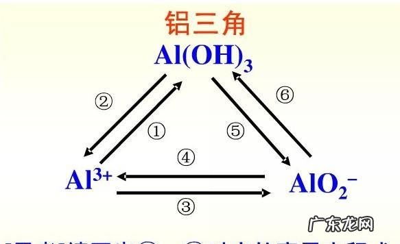 化学三角代表什么,化学中三角△s是什么意思