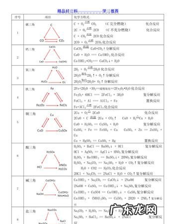 化学三角代表什么,化学中三角△s是什么意思