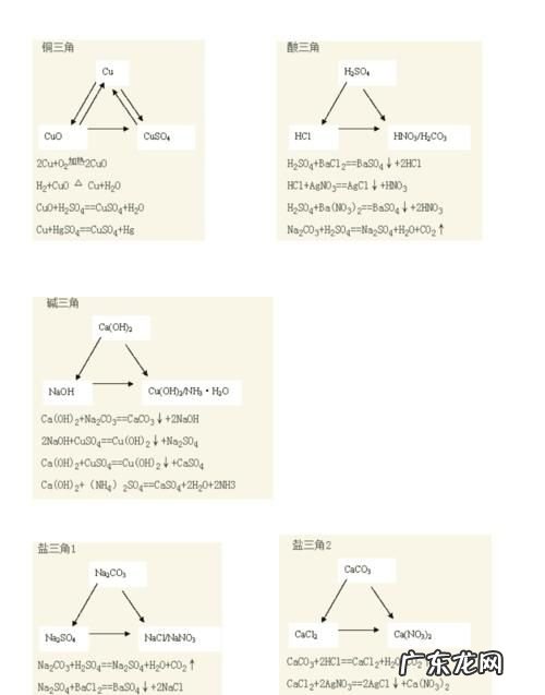 化学三角代表什么,化学中三角△s是什么意思