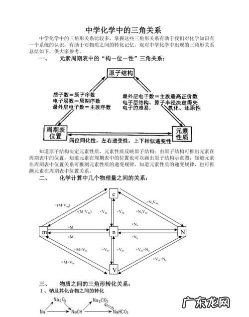 化学三角代表什么,化学中三角△s是什么意思