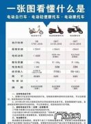 电轿车考试和轿车考试一样吗？,电动汽车驾驶证和普通汽车驾驶证有什么区别