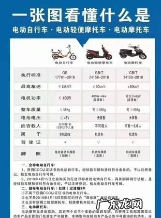 电轿车考试和轿车考试一样吗？,电动汽车驾驶证和普通汽车驾驶证有什么区别