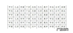 阳月阴月是指哪几个月,十二个月的阴阳划分