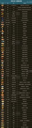 明日之后石灰怎么得,明日之后石灰怎么获得石灰在哪采集