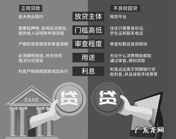 贷款等本和等额的区别在哪里,等本等息和等额本息的区别在哪里