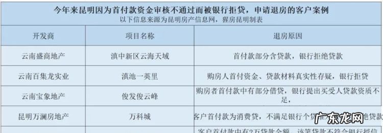 交了首付款被拒贷可以换银行,买房贷款被拒绝换个银行可以