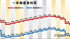 什么是商业贷款利率,现在的贷款利率是多少