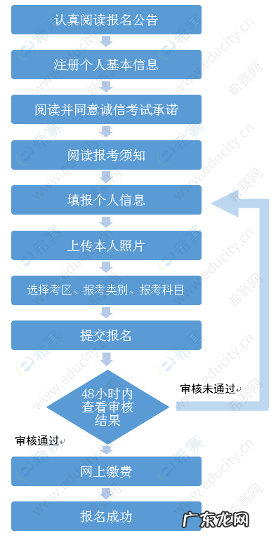 幼儿教师资格证怎么考,幼儿教师证怎么考