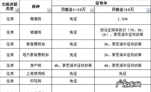 租来的房转租用交房产税,转租赁要交房产税
