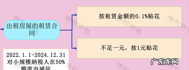 租来的房转租用交房产税,转租赁要交房产税
