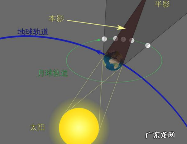 天狗食月是什么现象,天狗吃月亮是什么意思