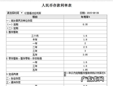 工商银行网上贷款条件是什么,工商银行二次贷款条件是什么