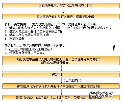 办房屋贷款需要多长时间,买房子贷款一般多久时间能下来