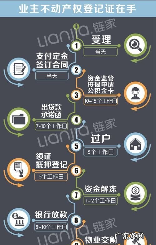 办房屋贷款需要多长时间,买房子贷款一般多久时间能下来