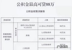 按揭贷款额度怎么算的,按揭贷款计算公式